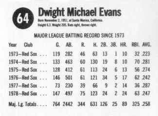 1979 Hostess #64 Dwight Evans  Back