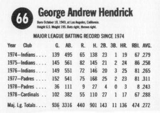 1979 Hostess #66 George Hendrick  Back
