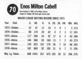 1979 Hostess #70 Enos Cabell  Back