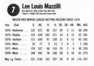 1979 Hostess #7 Lee Mazzilli  Back