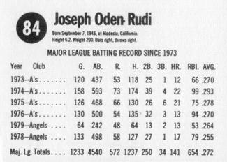 1979 Hostess #84 Joe Rudi  Back
