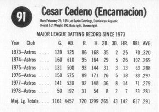 1979 Hostess #91 Cesar Cedeno  Back