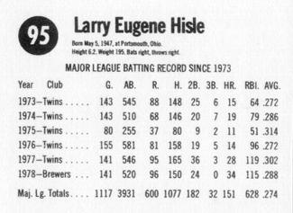 1979 Hostess #95 Larry Hisle  Back