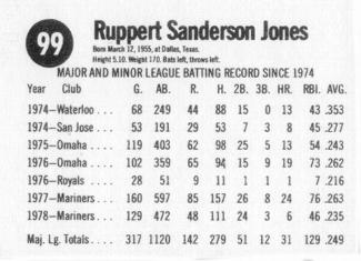1979 Hostess #99 Ruppert Jones  Back