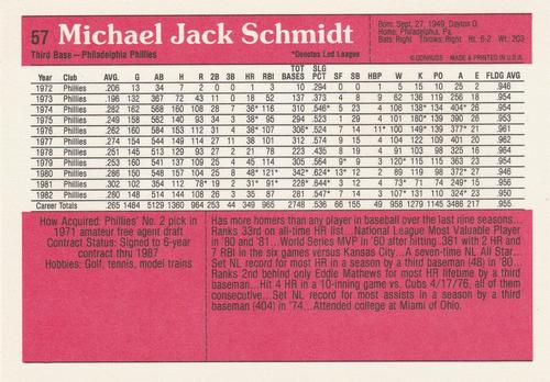 1983 Donruss Action All-Stars #57 Mike Schmidt Back