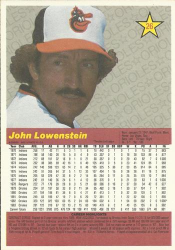 1984 Donruss Action All-Stars #26 John Lowenstein Back