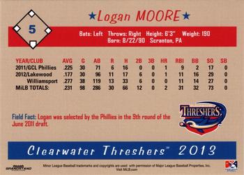 2013 Grandstand Clearwater Threshers #NNO Logan Moore Back
