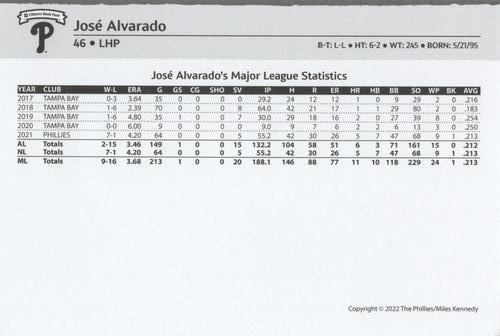 2022 Philadelphia Phillies Team Issue Photo Cards #NNO Jose Alvarado Back