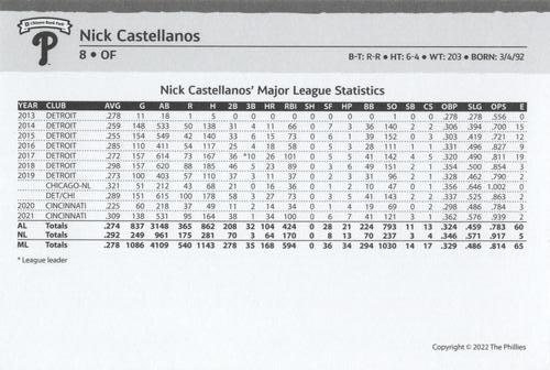 2022 Philadelphia Phillies Team Issue Photo Cards #NNO Nick Castellanos Back