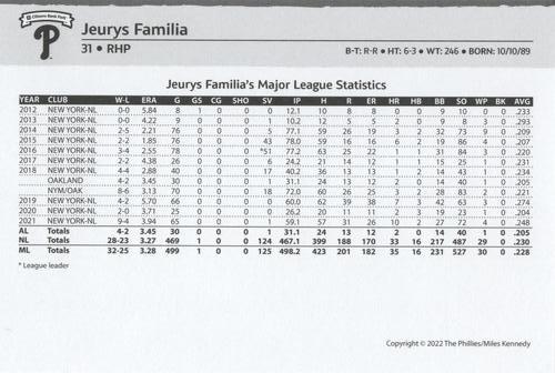2022 Philadelphia Phillies Team Issue Photo Cards #NNO Jeurys Familia Back