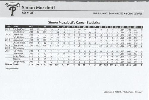 2022 Philadelphia Phillies Team Issue Photo Cards #NNO Simon Muzziotti Back