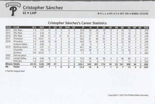 2022 Philadelphia Phillies Team Issue Photo Cards #NNO Cristopher Sanchez Back