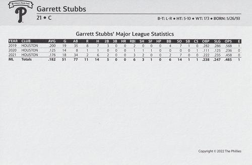 2022 Philadelphia Phillies Team Issue Photo Cards #NNO Garrett Stubbs Back