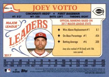 2023 Topps - 1988 Topps League Leaders Oversized Box Toppers #88LL-14 Joey Votto Back