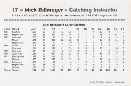 2006 Philadelphia Phillies Photo Cards #NNO Mick Billmeyer Back
