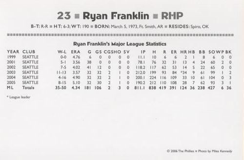 2006 Philadelphia Phillies #NNO Ryan Franklin Back
