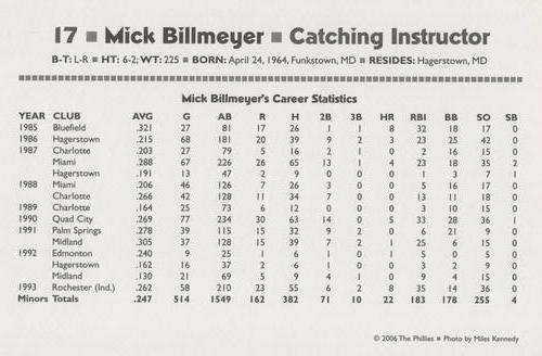 2006 Philadelphia Phillies Photo Cards - 2nd Edition Update #NNO Mick Billmeyer Back