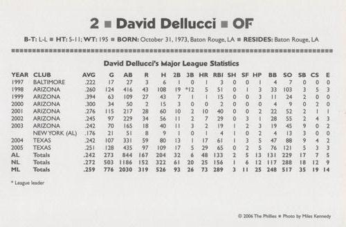 2006 Philadelphia Phillies Photo Cards - 2nd Edition Update #NNO David Dellucci Back