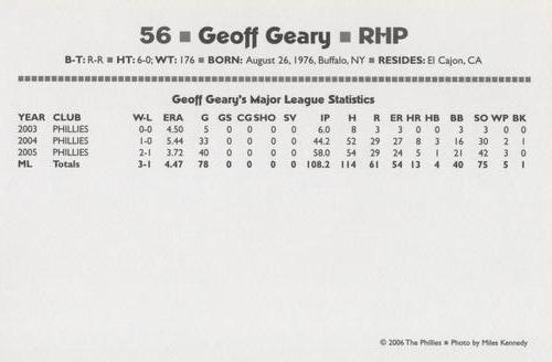 2006 Philadelphia Phillies Photo Cards - 2nd Edition Update #NNO Geoff Geary Back