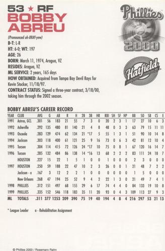 2000 Philadelphia Phillies #NNO Bobby Abreu Back