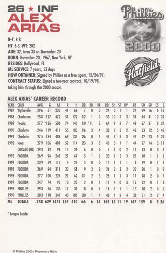 2000 Philadelphia Phillies #NNO Alex Arias Back