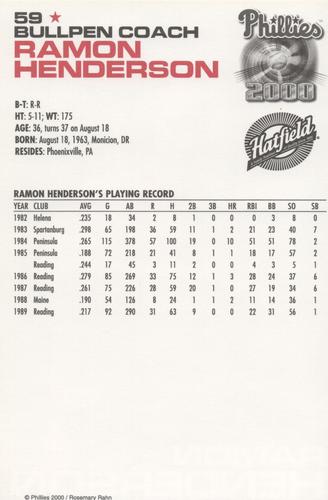 2000 Philadelphia Phillies #NNO Ramon Henderson Back