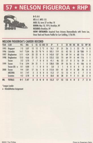 2001 Philadelphia Phillies #NNO Nelson Figueroa Back