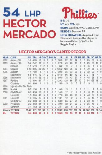 2003 Philadelphia Phillies #NNO Hector Mercado Back