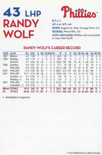 2003 Philadelphia Phillies #NNO Randy Wolf Back