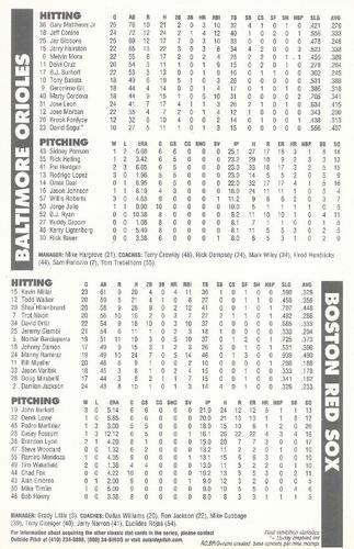 2002-03 Baltimore Orioles Outside Pitch Classic Stats #5 Mike Flanagan Back