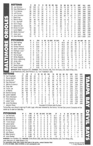 2002-03 Baltimore Orioles Outside Pitch Classic Stats #5 Mike Flanagan Back