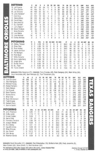 2002-03 Baltimore Orioles Outside Pitch Classic Stats #10 Rick Dempsey Back