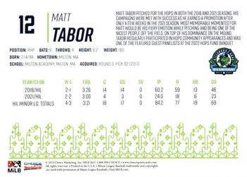 2023 Choice Hillsboro Hops Legends #NNO Matt Tabor Back