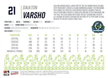 2023 Choice Hillsboro Hops Legends #NNO Daulton Varsho Back