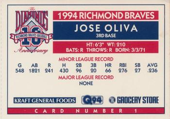 1994 Richmond Braves Perforated #1 Jose Oliva Back