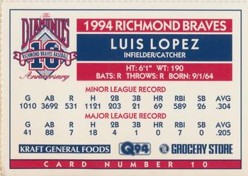 1994 Richmond Braves Perforated #10 Luis Lopez Back