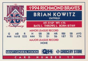 1994 Richmond Braves Perforated #13 Brian Kowitz Back