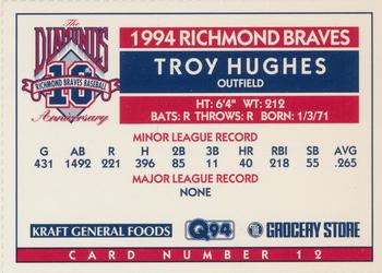1994 Richmond Braves Perforated #12 Troy Hughes Back