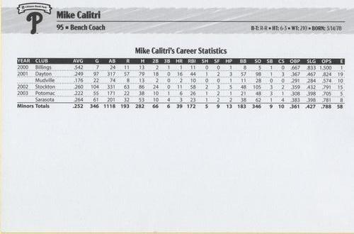 2023 Philadelphia Phillies Photo Cards #NNO Mike Calitri Back