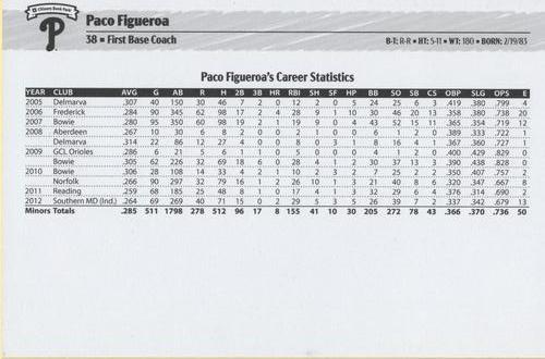 2023 Philadelphia Phillies Photo Cards #NNO Paco Figueroa Back