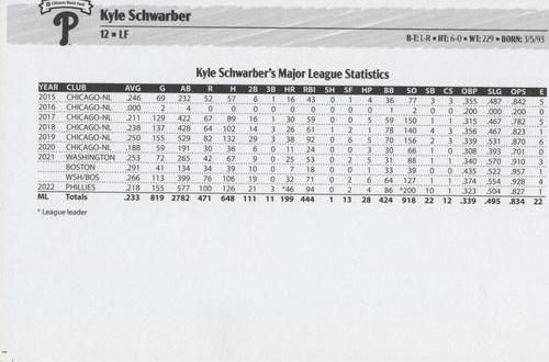 2023 Philadelphia Phillies Photo Cards #NNO Kyle Schwarber Back