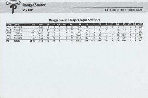 2023 Philadelphia Phillies Photo Cards #NNO Ranger Suarez Back