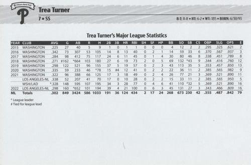 2023 Philadelphia Phillies Photo Cards #NNO Trea Turner Back