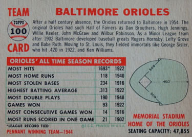 1956 Topps #100 Baltimore Orioles Back