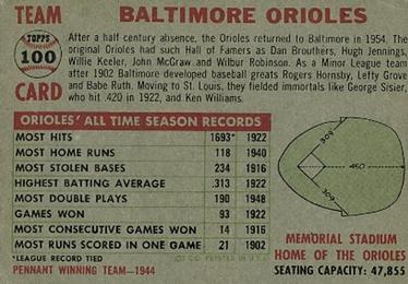 1956 Topps #100 Baltimore Orioles Back