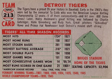 1956 Topps #213 Detroit Tigers Back