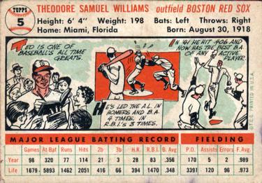 1956 Topps #5 Ted Williams Back