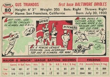 1956 Topps #80 Gus Triandos Back