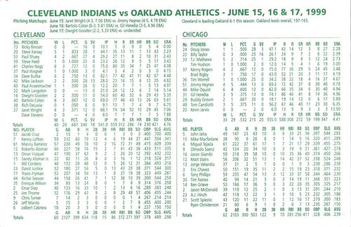 1999 Cleveland Indians Program Collectors' Card #9 Roberto Alomar Back