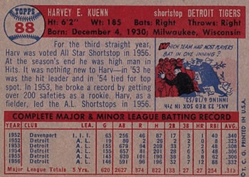 1957 Topps #88 Harvey Kuenn Back